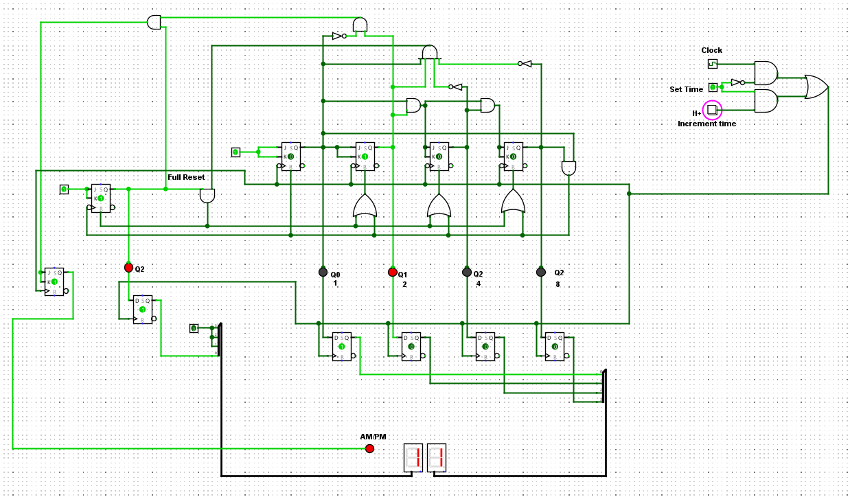 stage 3